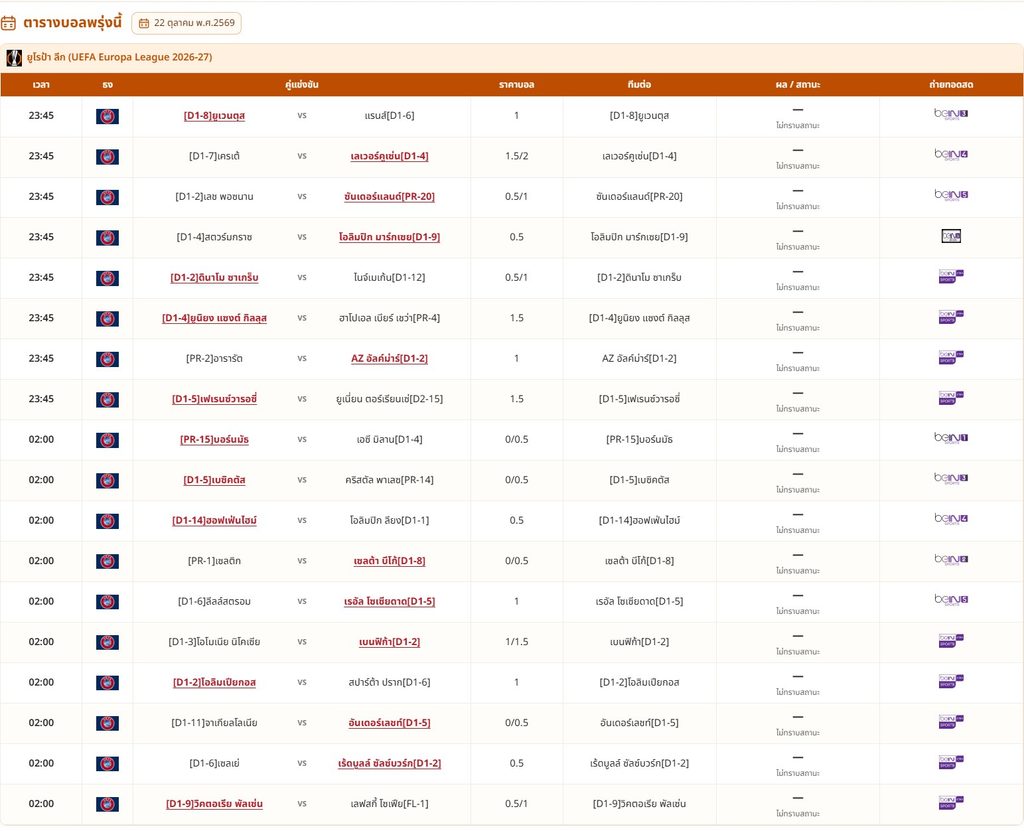 ตารางแข่ง ฟุตบอลพรุ่งนี้ เช็กตารางการแข่งขันล่าสุด ทุกคู่ ทุกสนาม