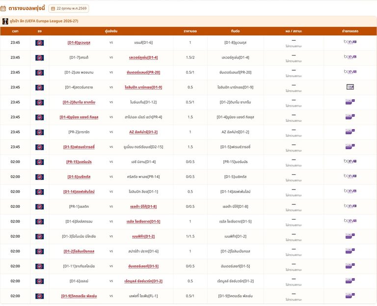 ตารางแข่ง ฟุตบอลพรุ่งนี้ เช็กตารางการแข่งขันล่าสุด ทุกคู่ ทุกสนาม